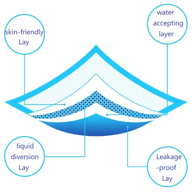 Tapete Higiênico Descartável Premium para Cães e Gatos (S–XL)